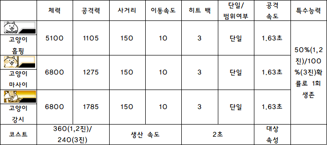 1.고양이 홉핑.PNG