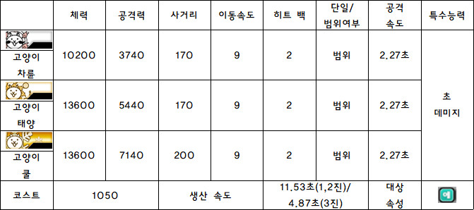2.고양이 차륜.PNG