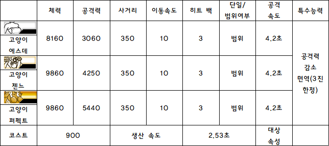 3.고양이 젠느.PNG