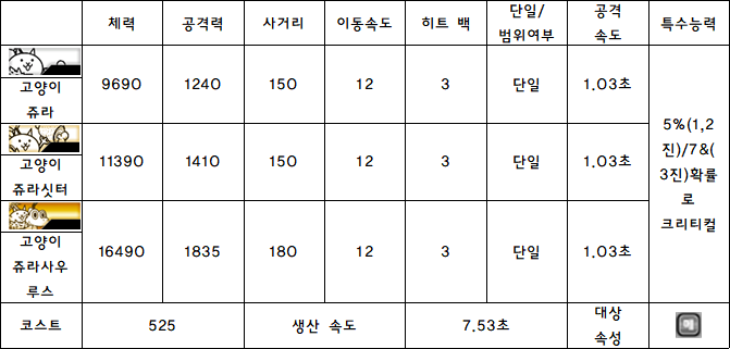 4.고양이 쥬라.PNG