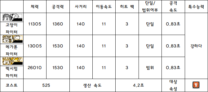 5.고양이 파이터.PNG