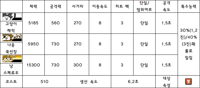 6.고양이 해적.PNG