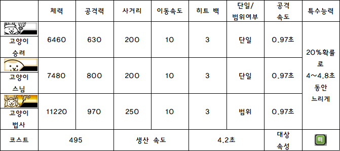 8.고양이 승력.PNG