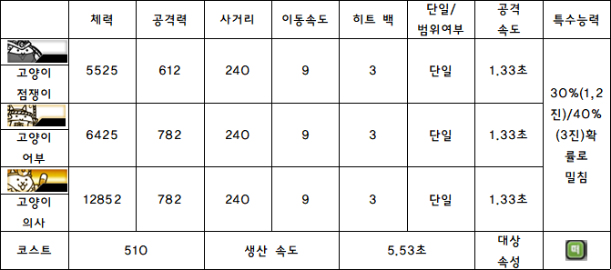 9.고양이 점쟁이.PNG