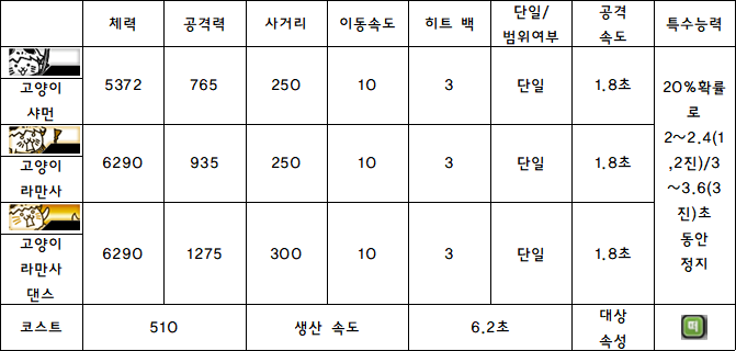 10.고양이 샤먼.PNG