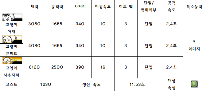 12.고양이 아처.PNG