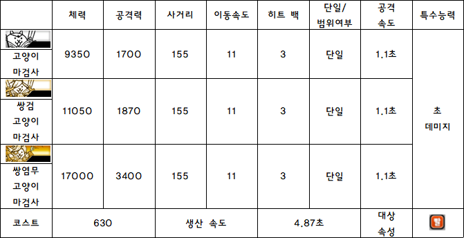 13.고양이 마검사.PNG