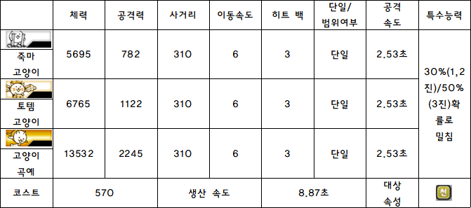 15.죽마 고양이.PNG