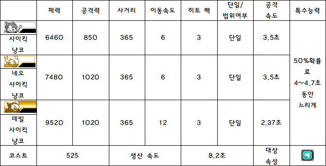 19.사이킥 냥코.PNG
