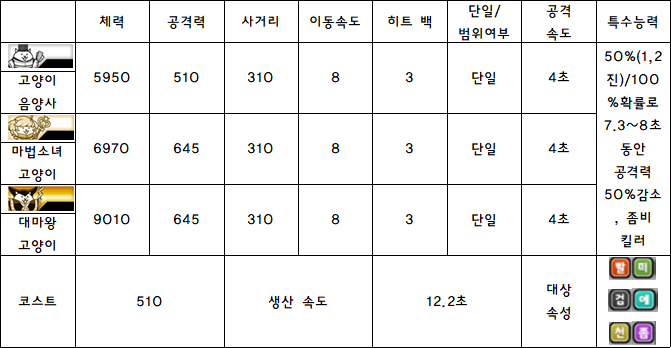 20.고양이 음양사.PNG
