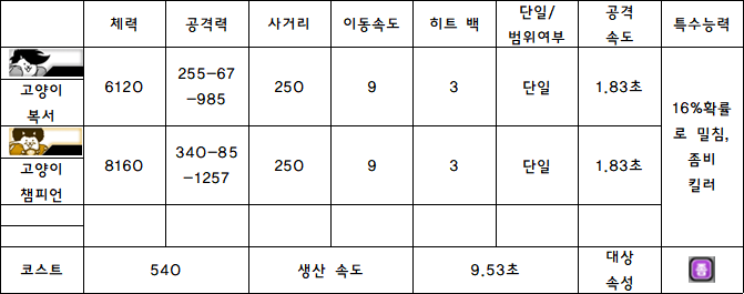 22.고양이 복서.PNG