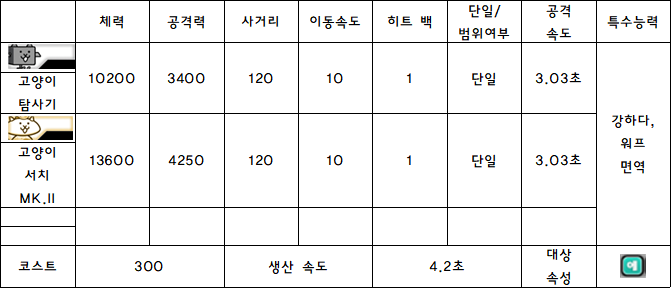 23.고양이 탐사기.PNG