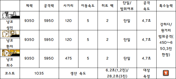 1.냥코 성인.PNG