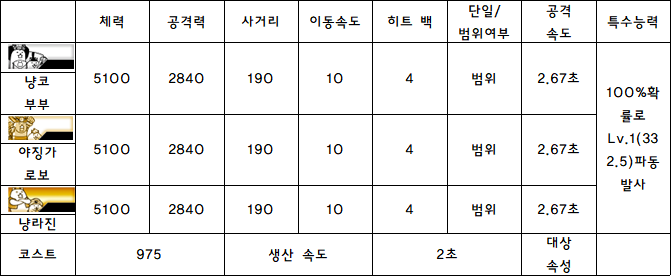 2.냥코 부부.PNG