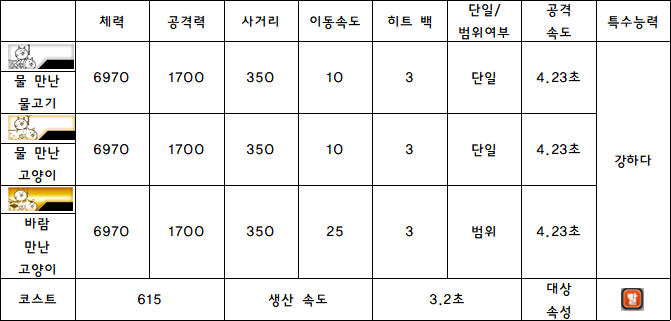 4.물 만난 고양이.PNG