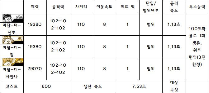 5.마담 더 신부.PNG