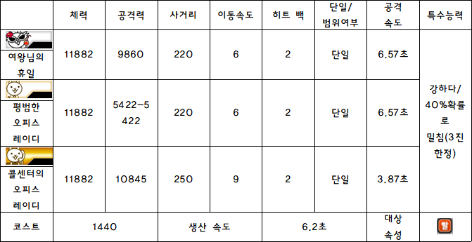 7.여왕님의 휴일.PNG