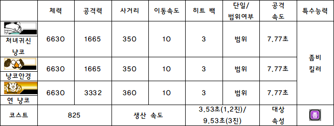 8.처녀귀신 냥코.PNG