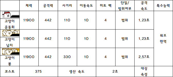 9.고양이 운동회.PNG