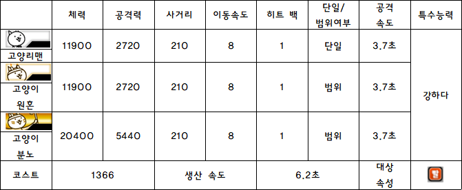 11.고양리맨.PNG
