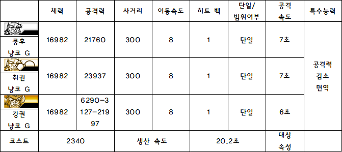 6.쿵후 냥코G.PNG