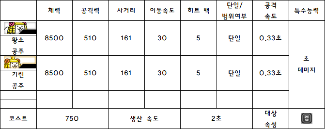 2.황소 공주.PNG