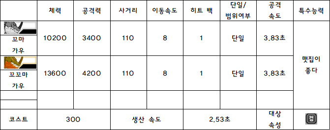 3.꼬마 가우.PNG