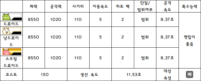 4.드로이드.PNG