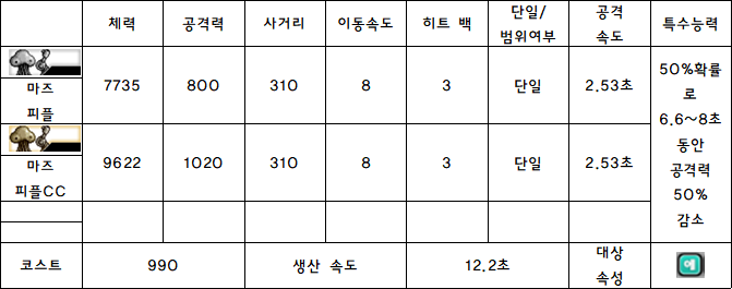 10.마즈 피플.PNG