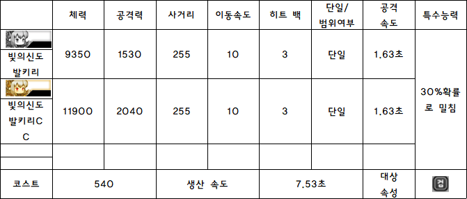 11.빛의신도 발키리.PNG