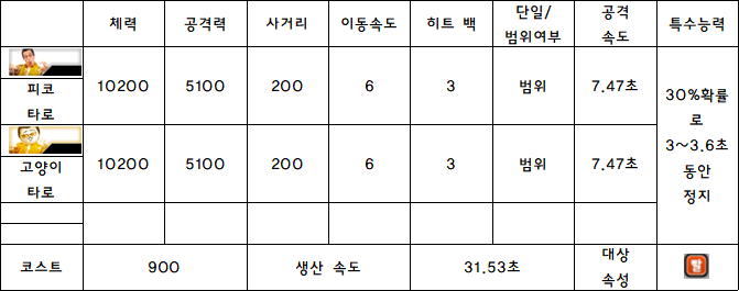 15.피코 타로.PNG