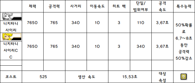17.니지타니 사이리.PNG