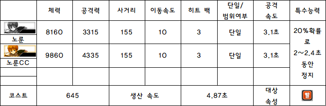 3.노룬.PNG