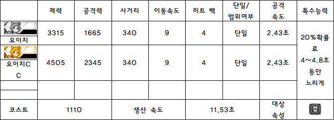 4.요이치.PNG