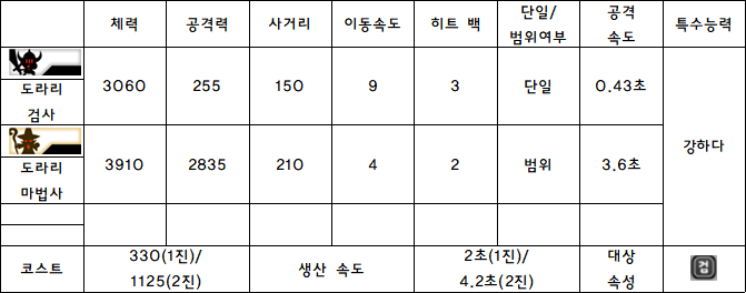 7.도라리 검사.PNG