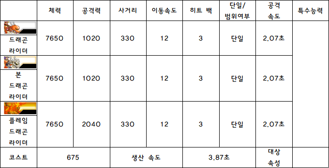 14.드래곤 라이더.PNG