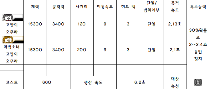 19.고양이 호무라.PNG