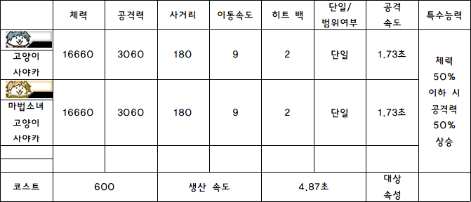 20.고양이 사야카.PNG