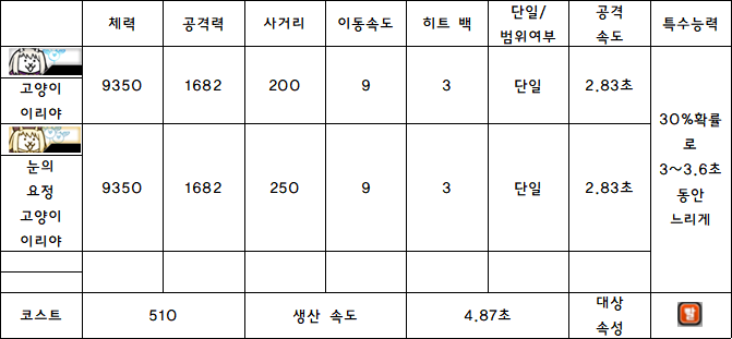 28.고양이 이리야.PNG