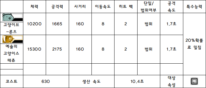 1.고양이브-론즈.PNG