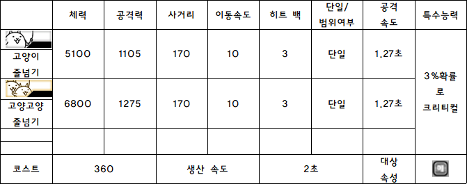 3.고양이 줄넘기.PNG