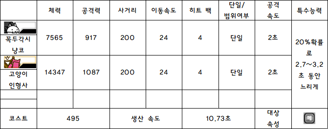 4.꼭두각시 냥코.PNG