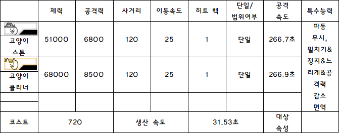 1.고양이 스톤.PNG