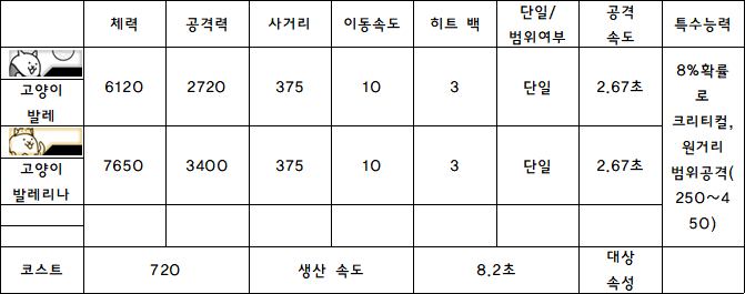 2.고양이 발레.PNG