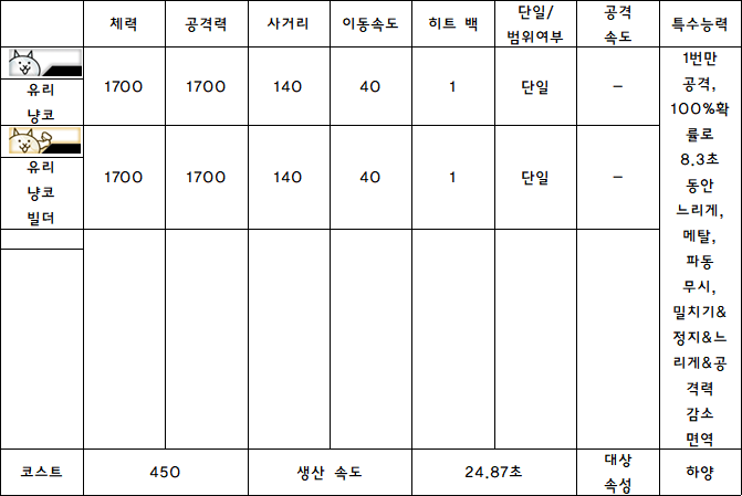 3.유리 냥코.PNG