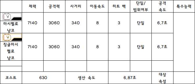 1.마시멜로 냥코.PNG
