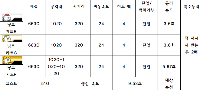 2.냥코 카트R.PNG