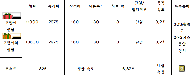 4.고양이 선물.PNG