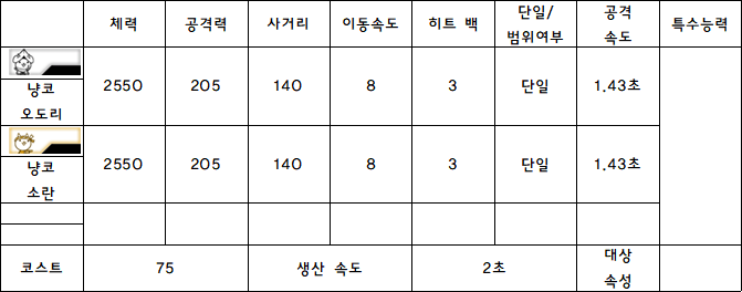 5.냥코 오도리.PNG