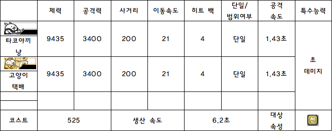 6.타코야끼냥.PNG